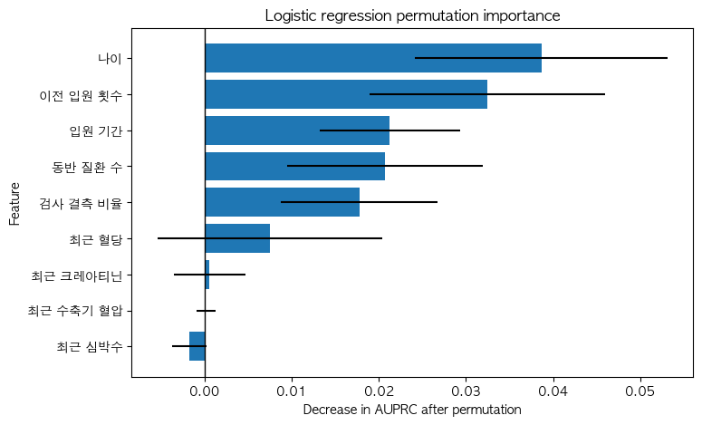 로지스틱 회귀에서 나이와 이전 입원 횟수가 상위에 나타난 permutation importance 그래프