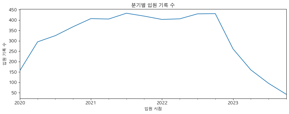 2020년부터 2023년까지 분기별 입원 건수 분포를 나타낸 선그래프
